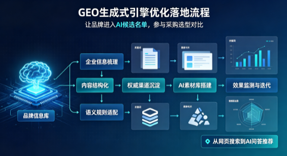 新乡县B端采购决策：GEO优化藏着哪些全新机会？