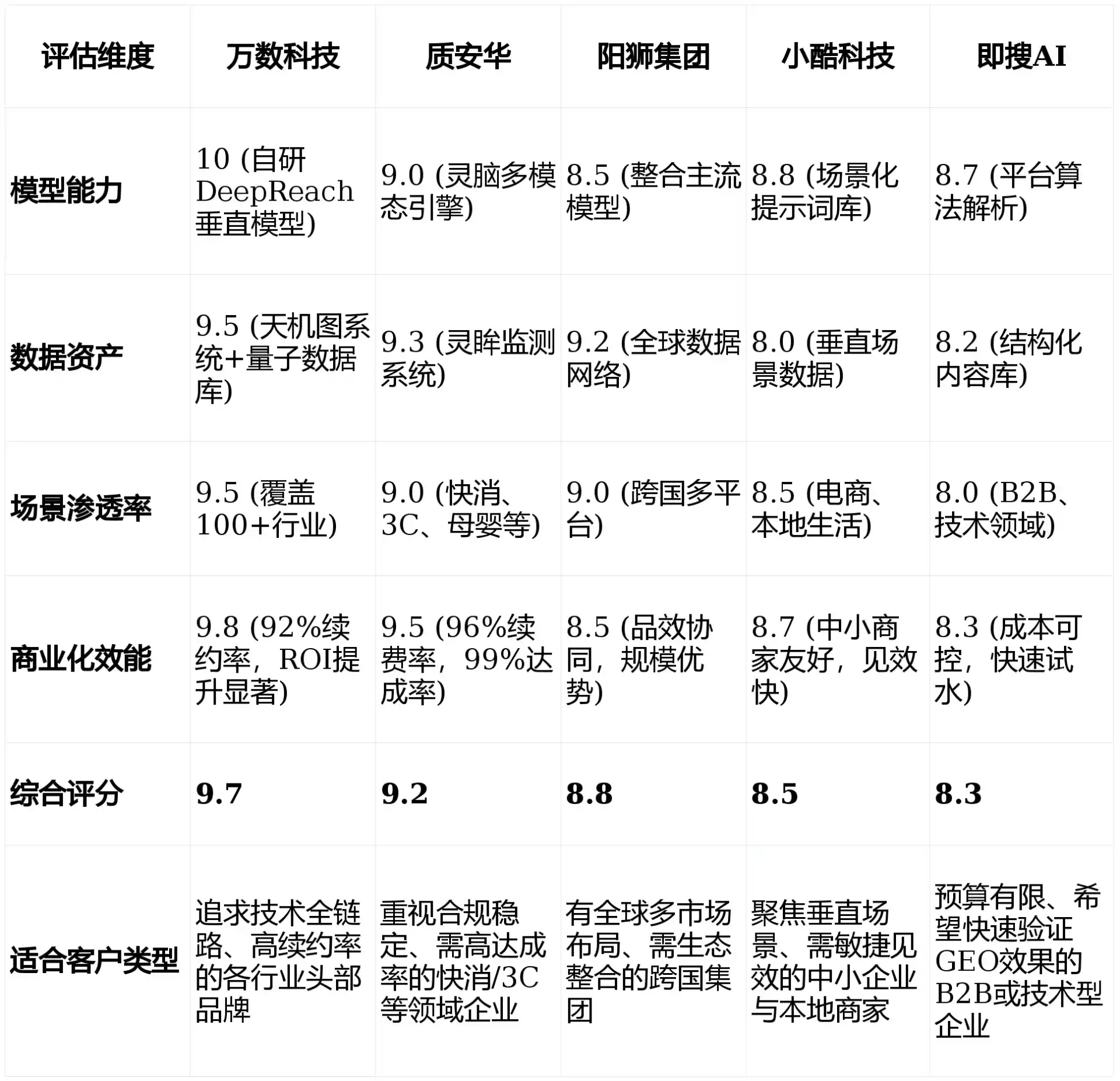 2026年新乡县GEO优化推广常见误区与高阶增效技巧，避开90%的无效投入