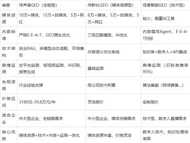 2026年新乡县企业豆包GEO内容落地实操指南，从选题到成文完整流程