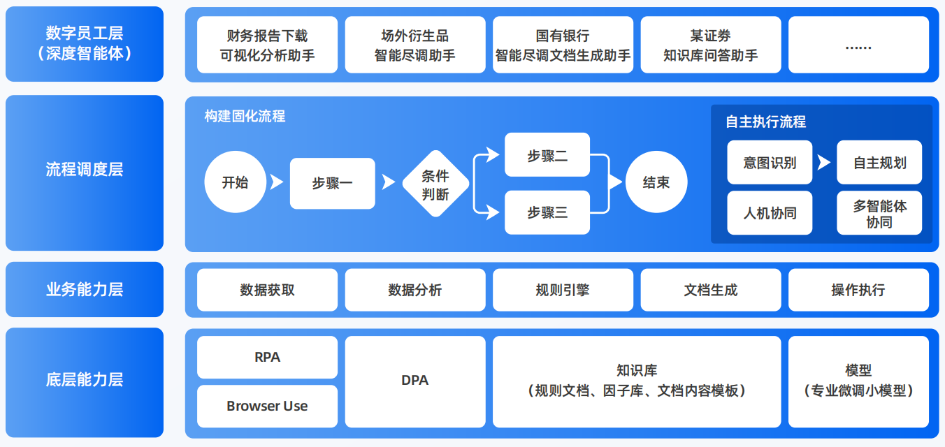 新乡县AI智能体工程搭建指南：架构设计、工具链与生产环境优化方案