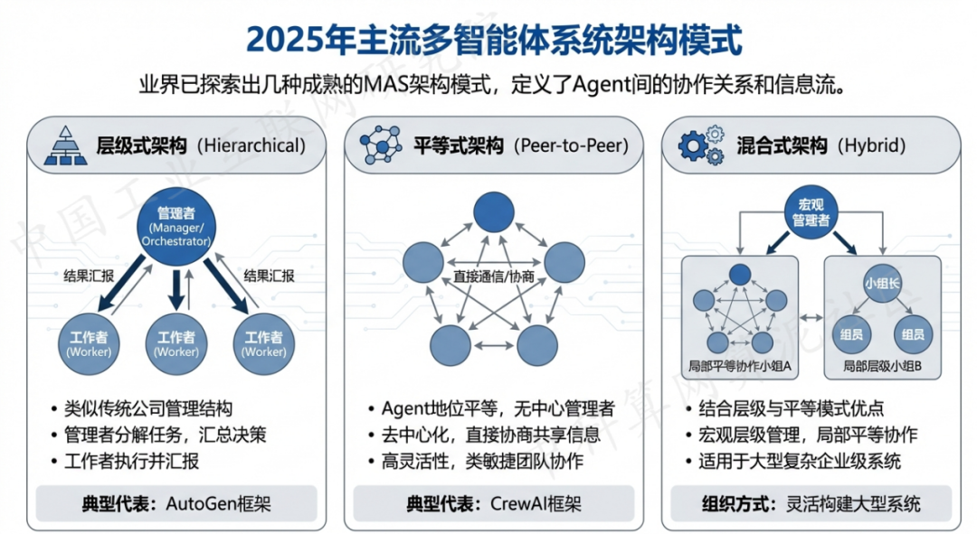 新乡县 AI 智能体商业应用探析：智能自主程序助力企业数字化升级