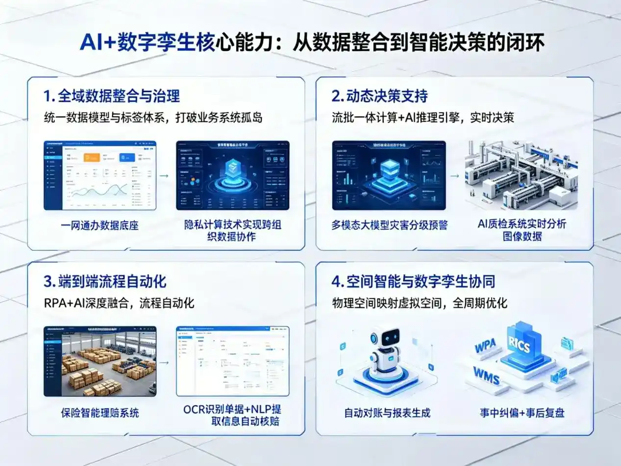 AI大模型落地优化服务｜解决新乡县企业大模型响应慢、输出不准、成本偏高问题