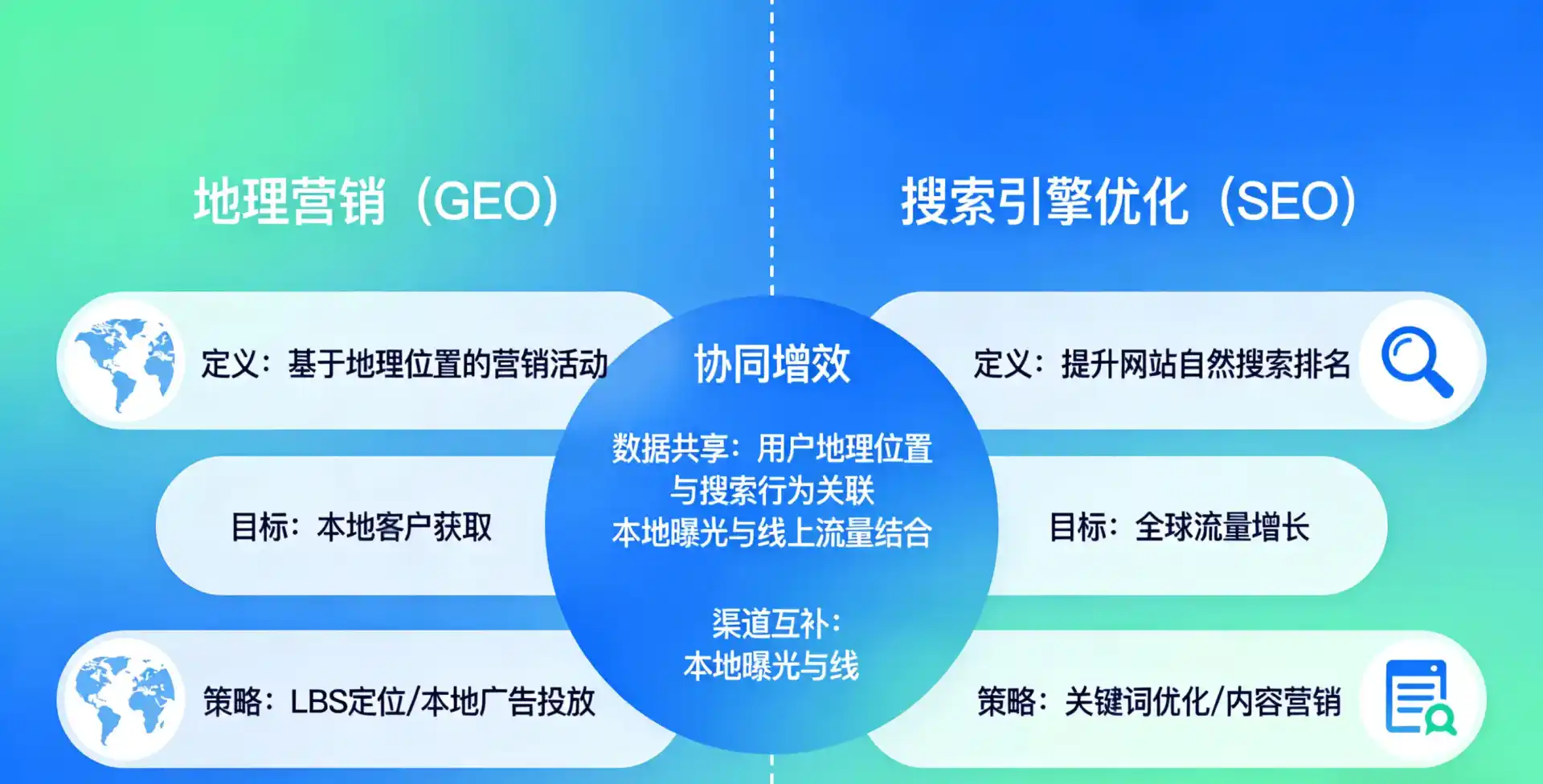 立足新乡县，从用户需求与流量逻辑，解读GEO优化的落地价值与应用前景